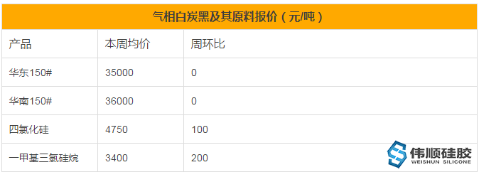 白炭黑市場(chǎng)對(duì)硅膠制品價(jià)格的影響有哪些